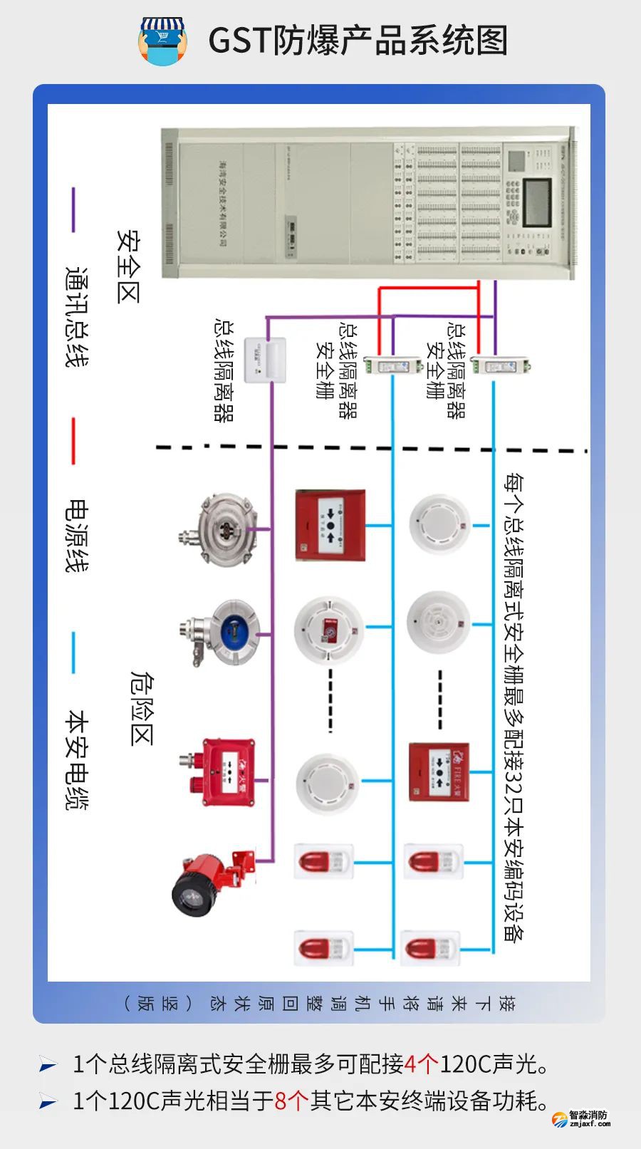 公共建筑消防設(shè)計(jì)說(shuō)明參考樣式之海灣火災(zāi)自動(dòng)報(bào)警系統(tǒng) 公共建筑消防設(shè)計(jì)說(shuō)明參考樣式之海灣火災(zāi)自動(dòng)報(bào)警系統(tǒng)