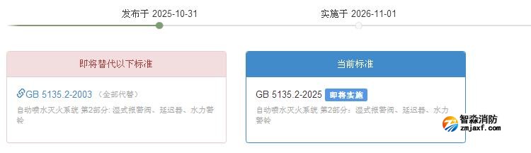GB5135.2-2025《自動噴水滅火系統(tǒng)第2部分：濕式報警閥、延遲器、水力警鈴》2026年11月1日實施