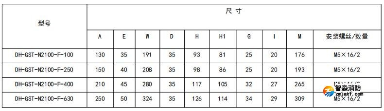 閉口式，方孔100A-630A外形尺寸圖