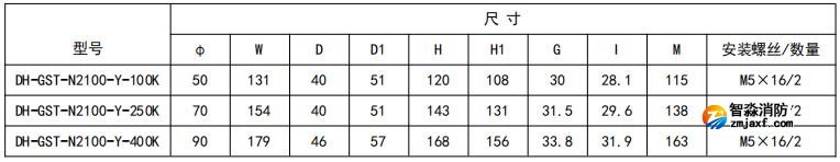 開口式，圓孔100A-400A外形尺寸圖