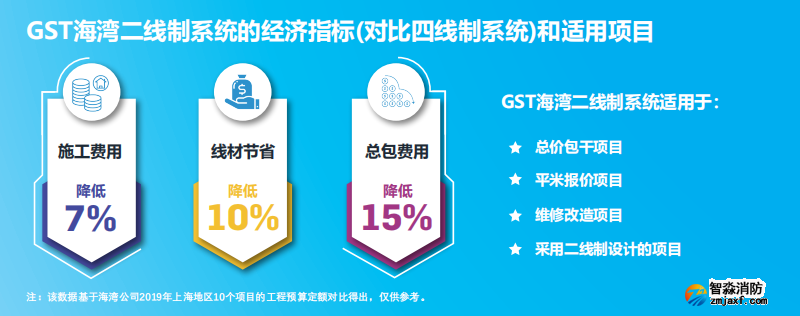 JB-QB-GST1500H火災報警控制器(聯(lián)動型) 高能消防主機適用項目