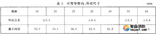 表3 可彎導(dǎo)管內(nèi)、外徑尺寸